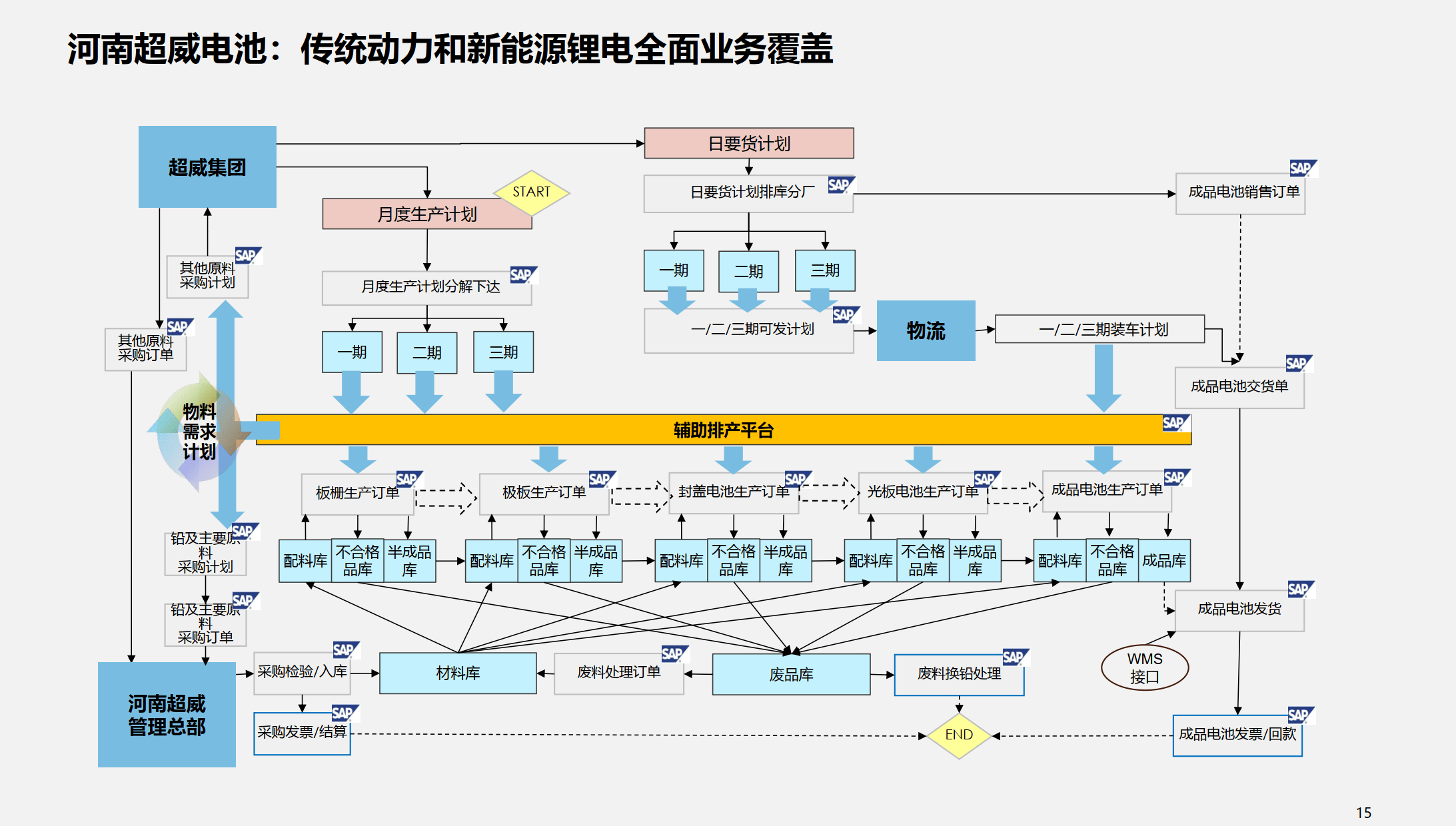 行业解决方案优化(行业解决方案的定义)自贡市