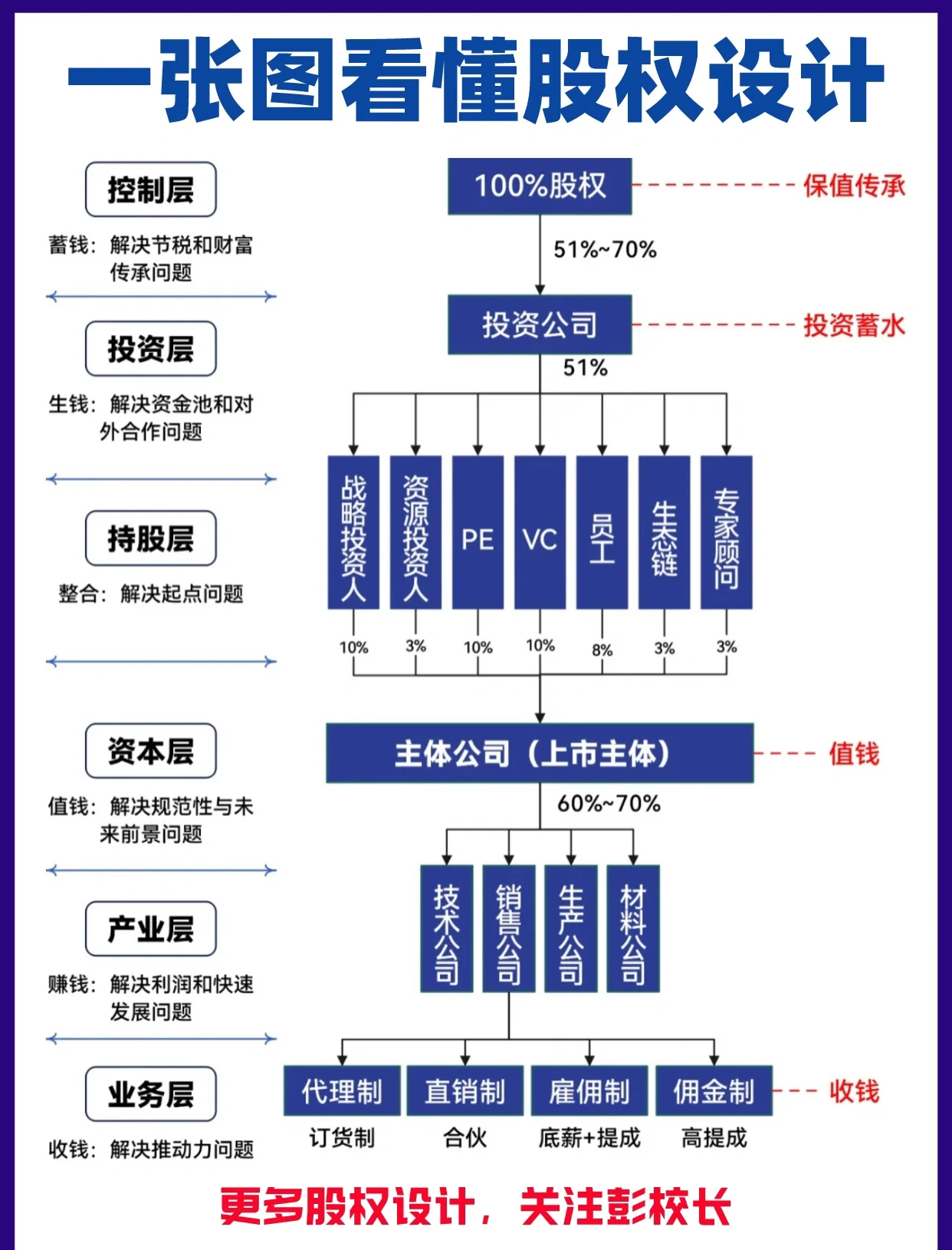 股权架构设计案例(股权架构设计方案范本)自贡市