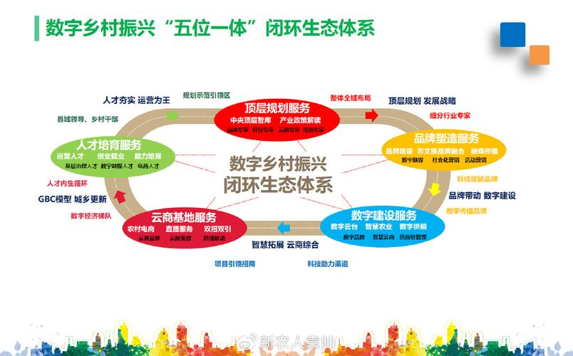 产业生态布局咨询(产业生态发展路线图)自贡市
