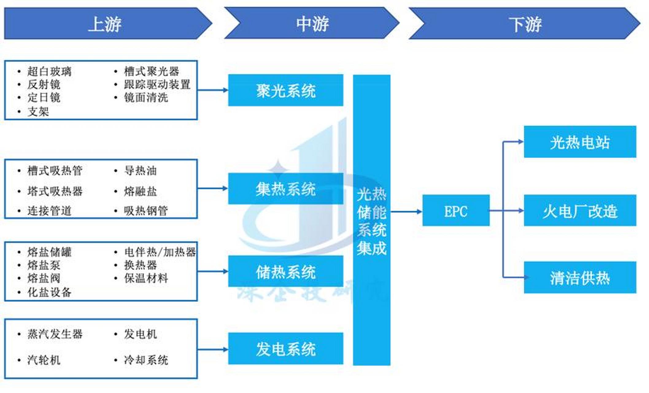 储能产业链融资(储能产业链融资现状)自贡市