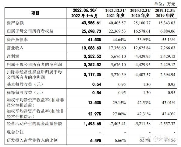 IPO过会日历查询(ipo近期过会公司名单)自贡市