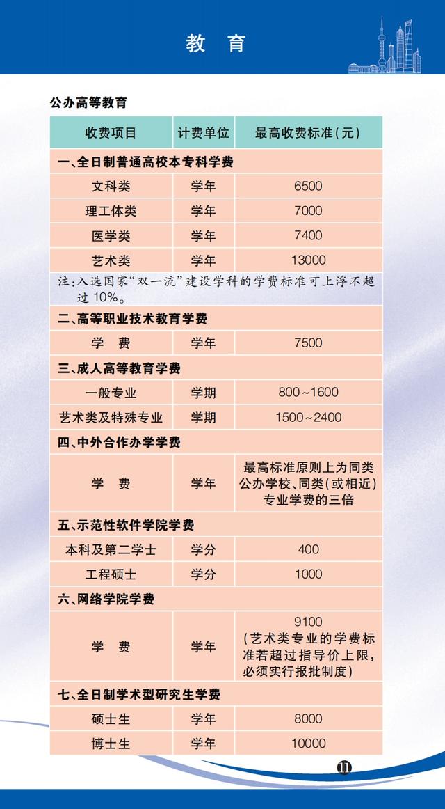 医药咨询收费标准(医药咨询收费标准文件)自贡市