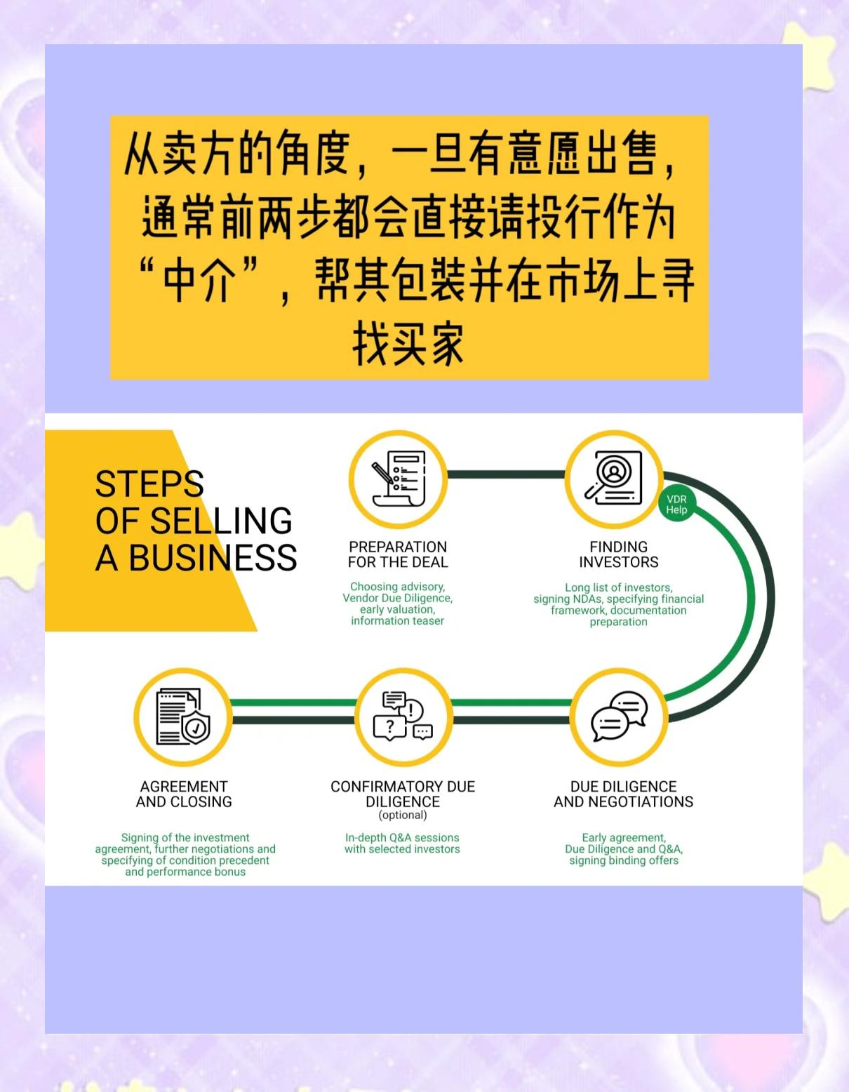 并购顾问尽职调查(并购业务尽职调查报告)自贡市