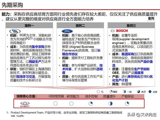 战略采购协同方案(战略采购协同方案怎么写)自贡市 战略采购协同方案(战略采购协同方案怎么写)自贡市
