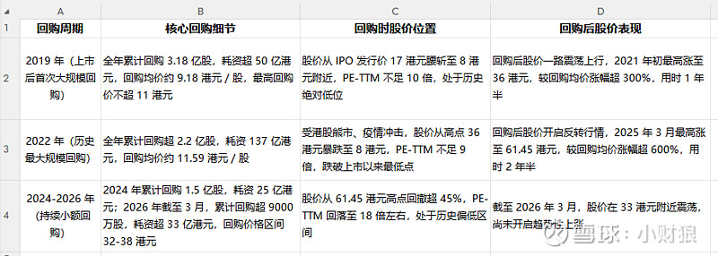 估值定价回购方案(估值回归是什么意思)自贡市
