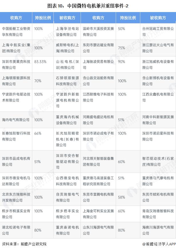 产能整合并购方案(产能过剩型并购案例)自贡市