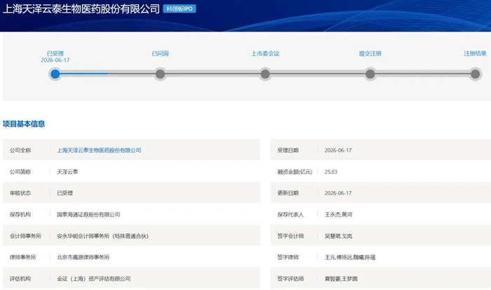 科创板第五套标准(科创板第五套标准 三类证才能上市吗)自贡市