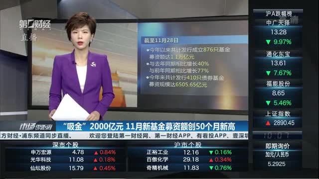 产业基金募资辅导(产业投资基金募集规模)自贡市