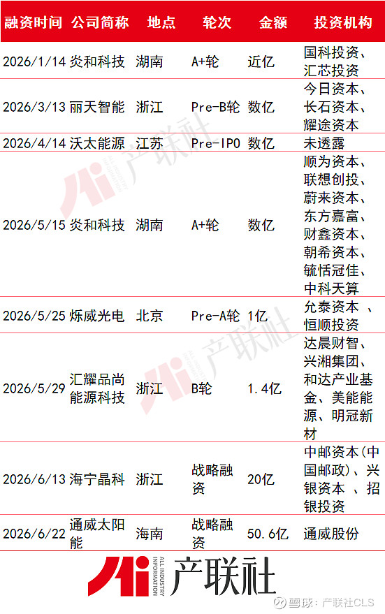 光伏产业链融资(光伏发电融资模式)自贡市