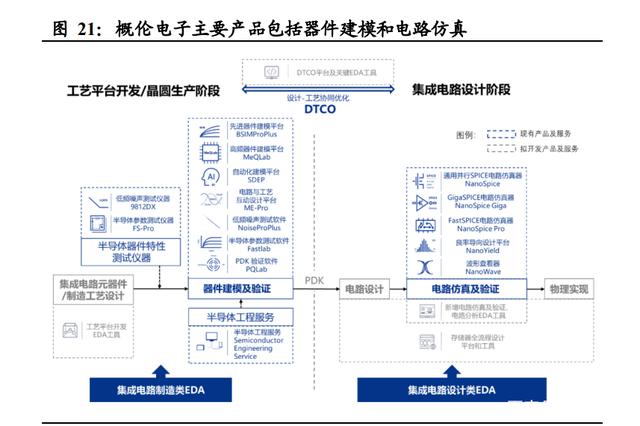 半导体咨询方法论(半导体行业咨询公司)自贡市