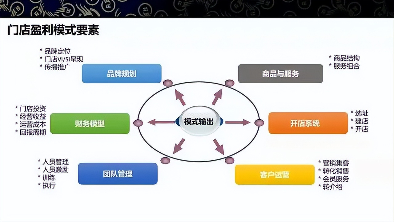 商业模式升级案例(商业模式升级案例范文)自贡市 商业模式升级案例(商业模式升级案例范文)自贡市