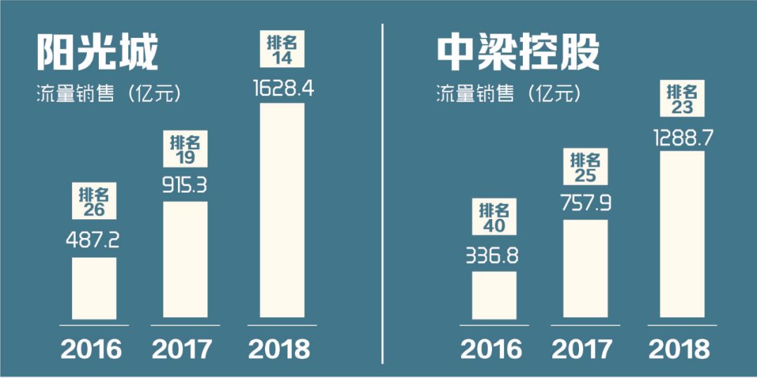 项目跟投机制设计(项目跟投机制实施意见)自贡市 项目跟投机制设计(项目跟投机制实施意见)自贡市