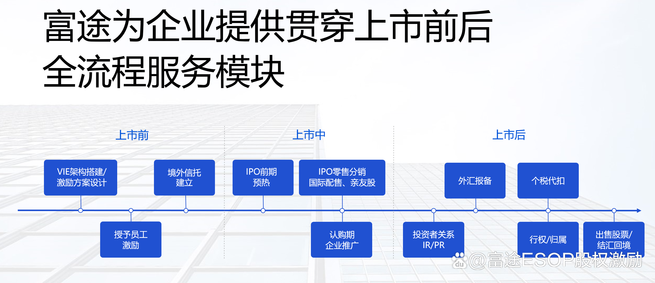 IPO发行承销辅导(ipo承销业务有什么风险)自贡市 IPO发行承销辅导(ipo承销业务有什么风险)自贡市