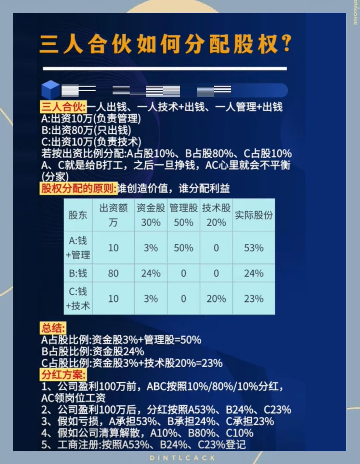 股权分配成功案例(股权分配成功案例怎么写)自贡市
