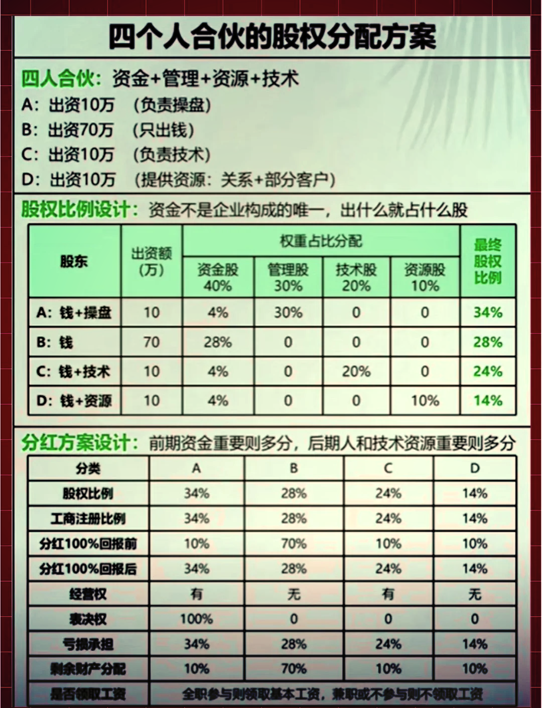 股权分配成功案例(股权分配成功案例怎么写)自贡市