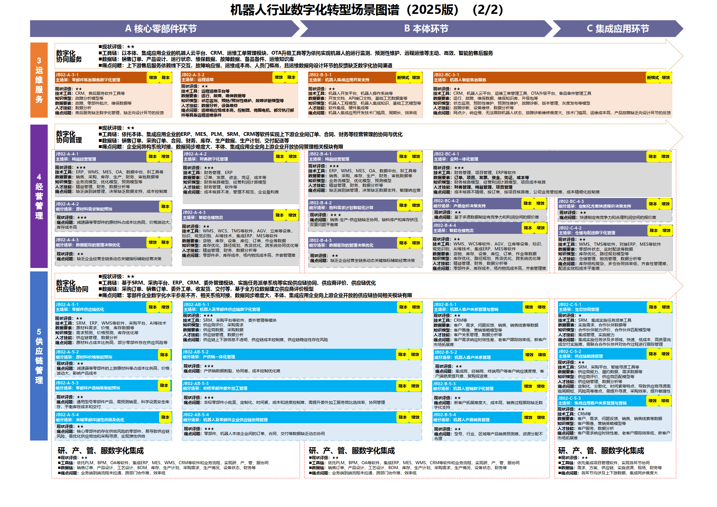数字化转型案例(数字化转型案例ppt)自贡市 数字化转型案例(数字化转型案例ppt)自贡市