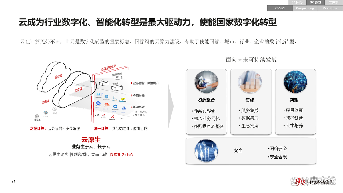 数字化转型案例(数字化转型案例ppt)自贡市 数字化转型案例(数字化转型案例ppt)自贡市