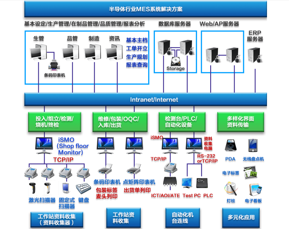 行业解决方案机构(行业解决方案事业部)自贡市