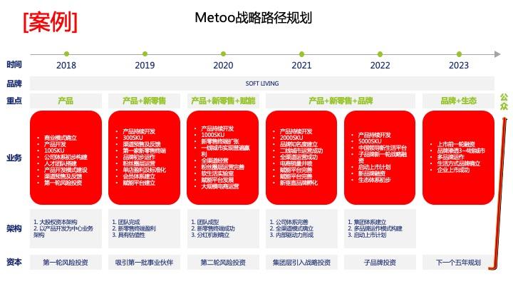 战略路径规划咨询(战略路径是什么意思)自贡市 战略路径规划咨询(战略路径是什么意思)自贡市