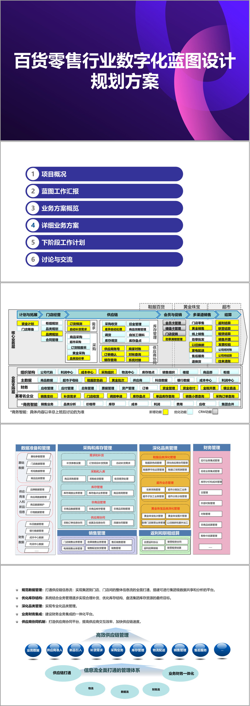 新商业行业方案(新商业行业方案范文)自贡市