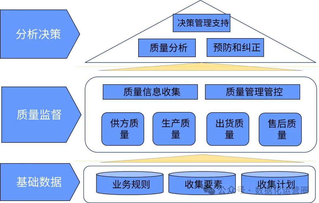企业顶层设计方法论(企业顶层设计主要包括)自贡市