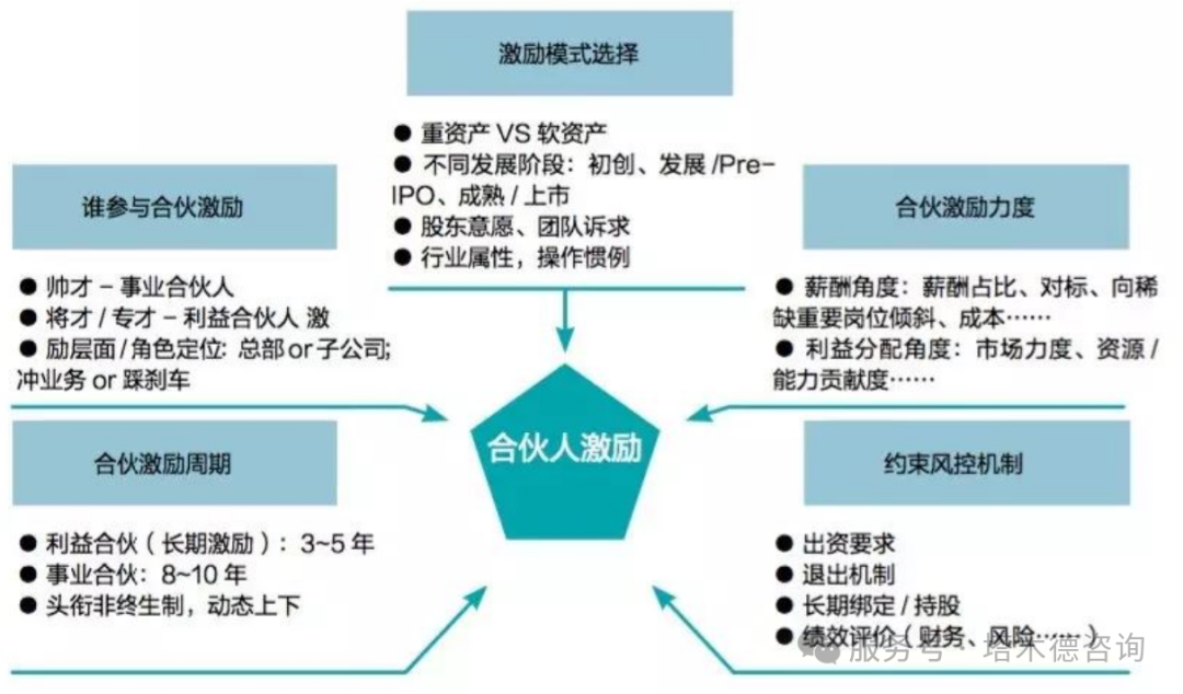 合伙人机制设计(合伙人机制的设定)自贡市 合伙人机制设计(合伙人机制的设定)自贡市