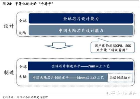 半导体咨询风险(半导体行业咨询公司)自贡市