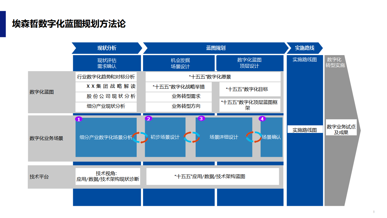 数字化战略规划(数字化战略规划的核心是)自贡市 数字化战略规划(数字化战略规划的核心是)自贡市