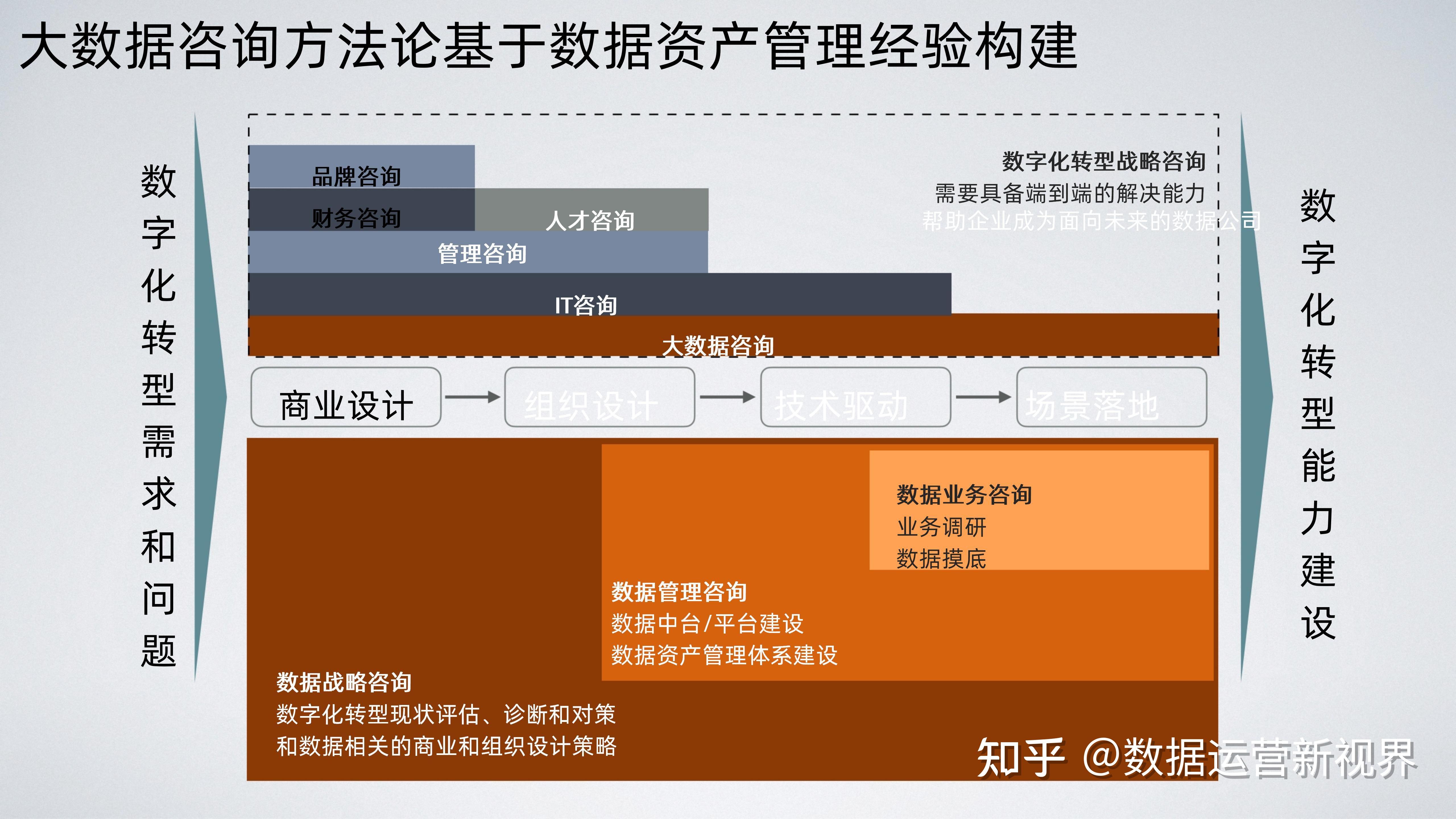 数字化转型落地咨询(数字化转型战略落地举措都有什么)自贡市