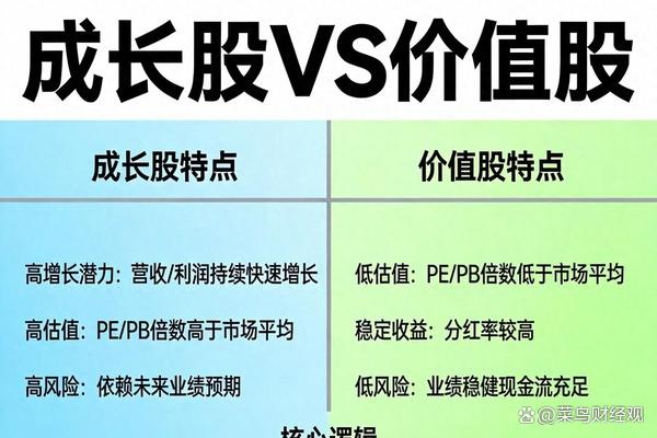 市值管理长期价值(市值管理与价值管理的关系)自贡市
