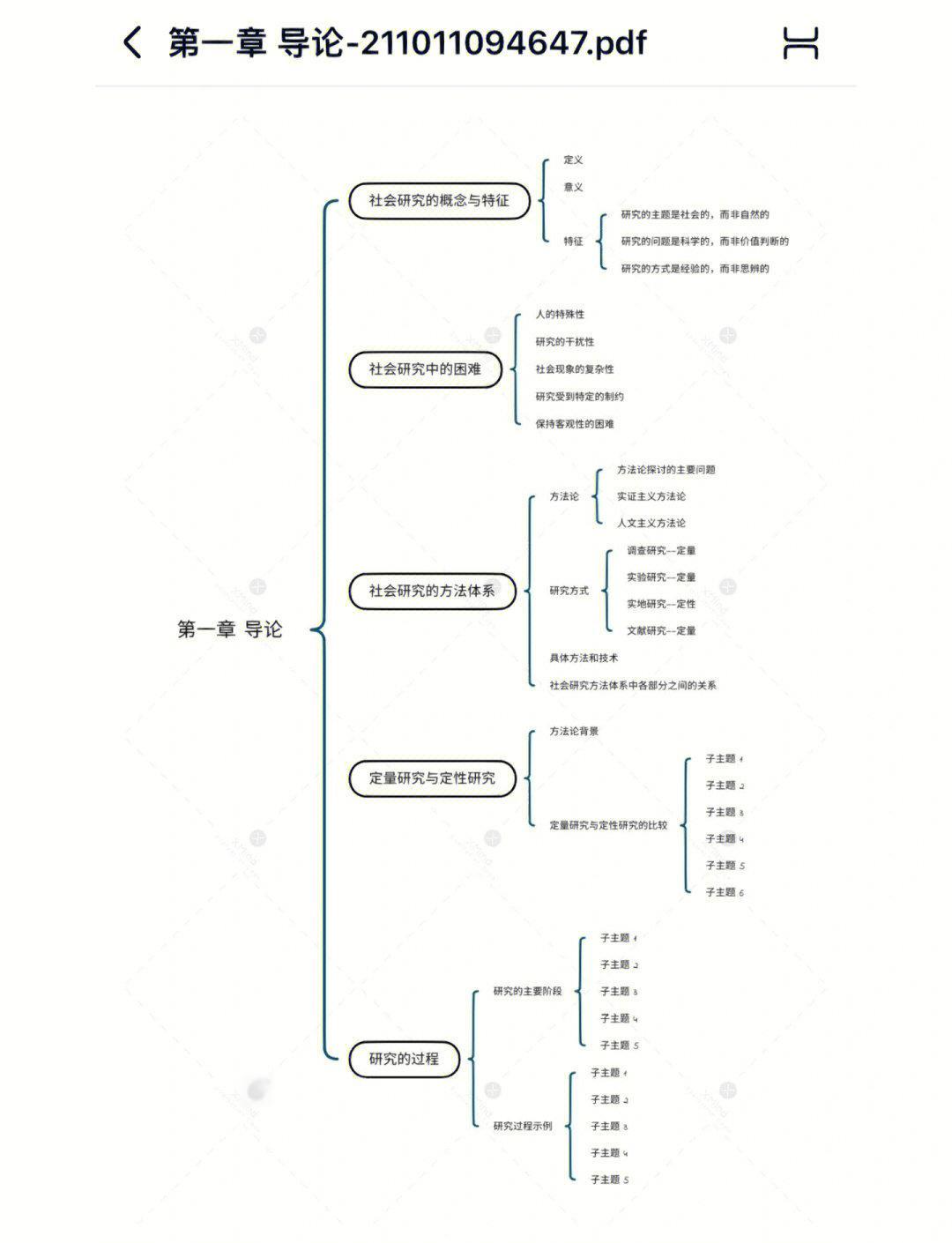 企业研究方法论(企业研究方法第7版pdf)自贡市
