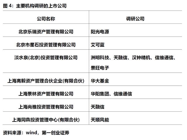 上市板块定位培训(各个上市板块的条件)自贡市 上市板块定位培训(各个上市板块的条件)自贡市