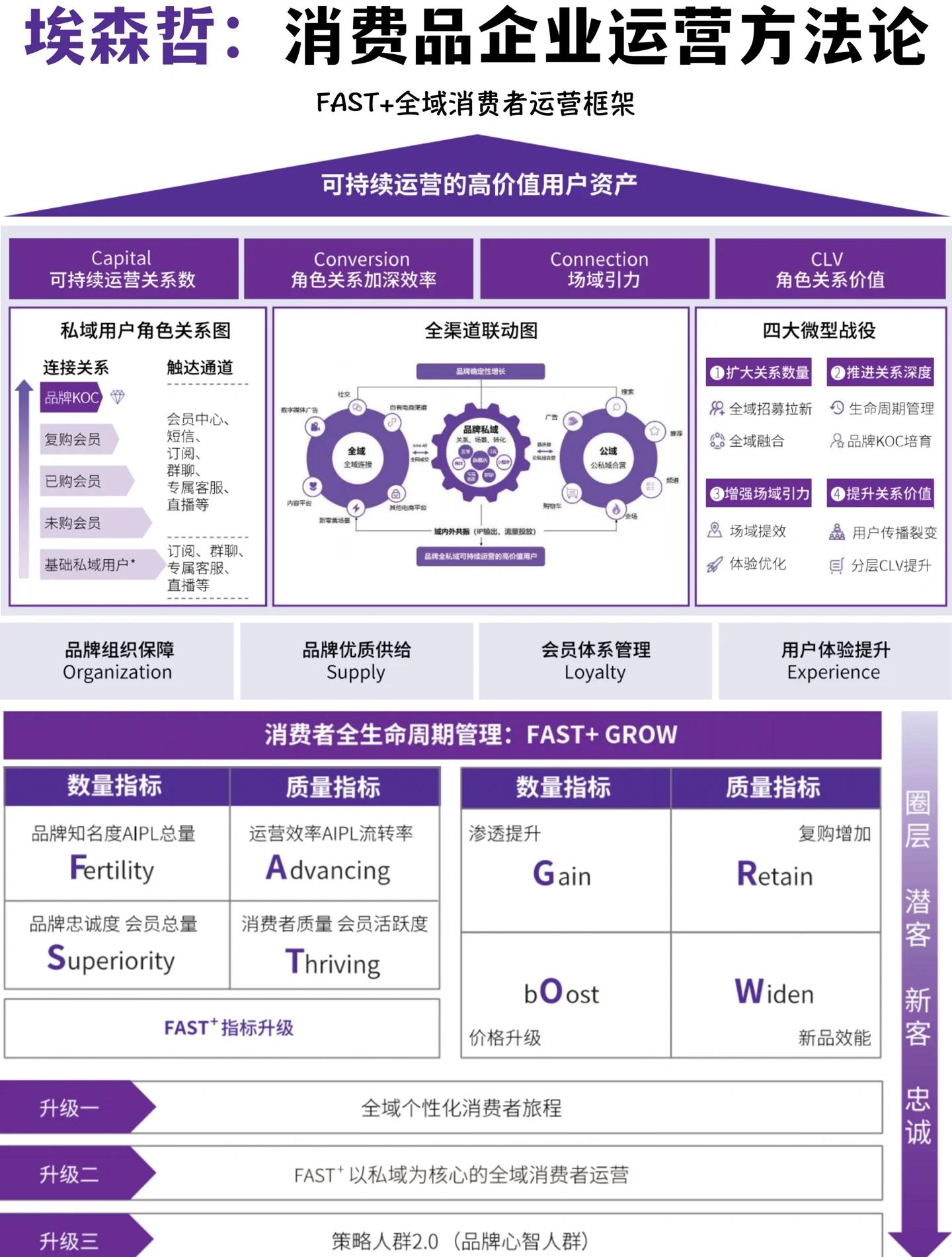 商业模式咨询机构(商业模式咨询方案成果交付)自贡市
