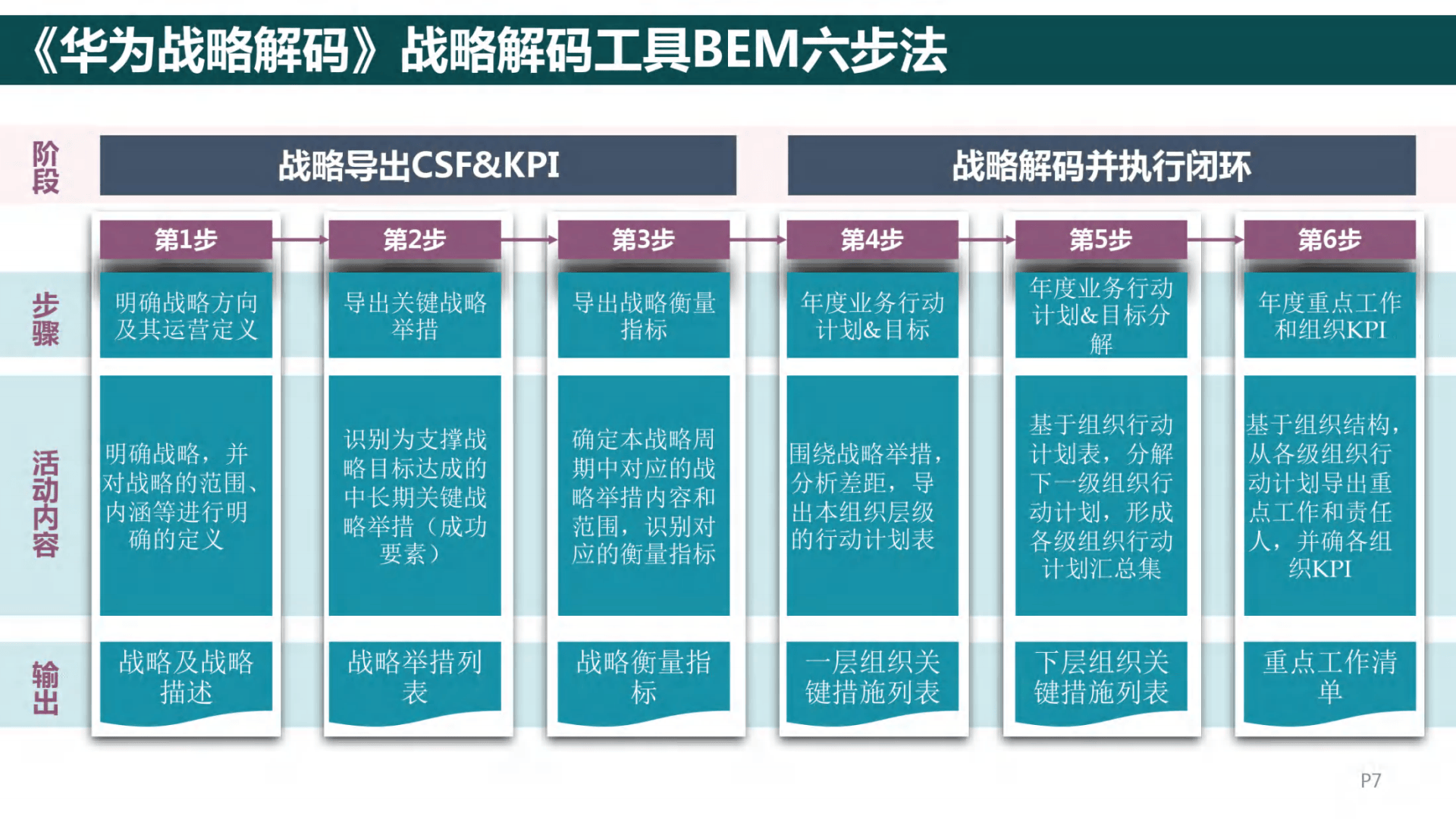 企业战略诊断(企业战略诊断包括)自贡市 企业战略诊断(企业战略诊断包括)自贡市