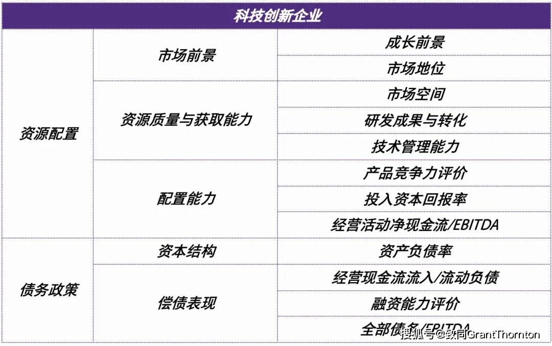 估值陷阱识别服务(估值陷阱识别服务包括)自贡市