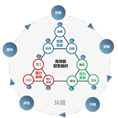 组织变革沟通策略(组织变革沟通策略有哪些)自贡市