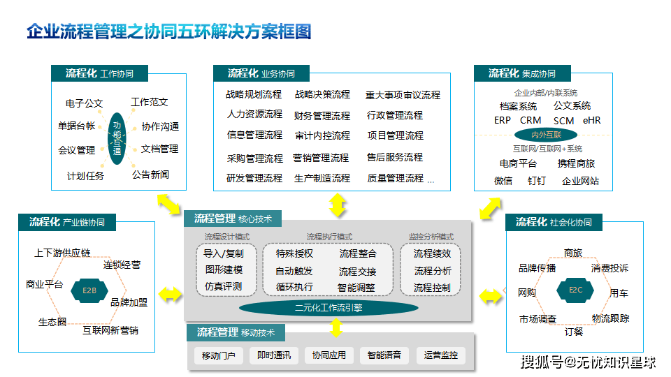 组织变革沟通策略(组织变革沟通策略有哪些)自贡市