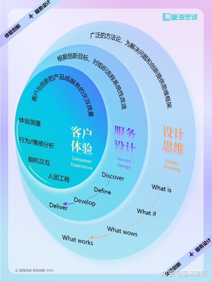 战略顶层设计服务(战略顶层设计108招)自贡市 战略顶层设计服务(战略顶层设计108招)自贡市