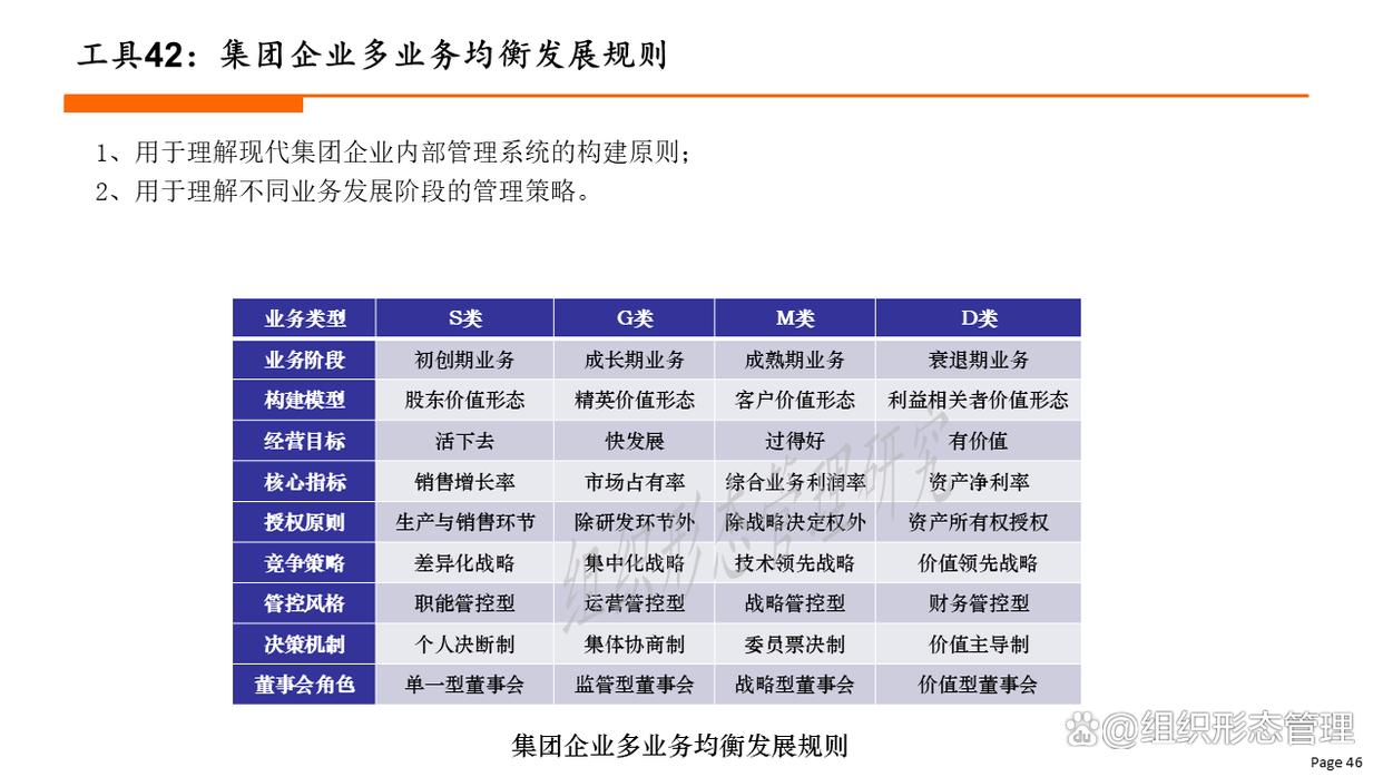 组织变革评估工具(组织变革评估工具包括)自贡市