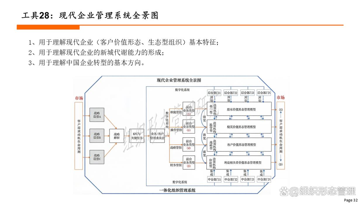 组织变革评估工具(组织变革评估工具包括)自贡市
