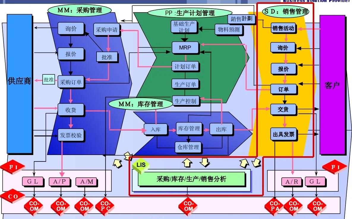 GPLP架构设计(gpma架构l平台)自贡市 GPLP架构设计(gpma架构l平台)自贡市