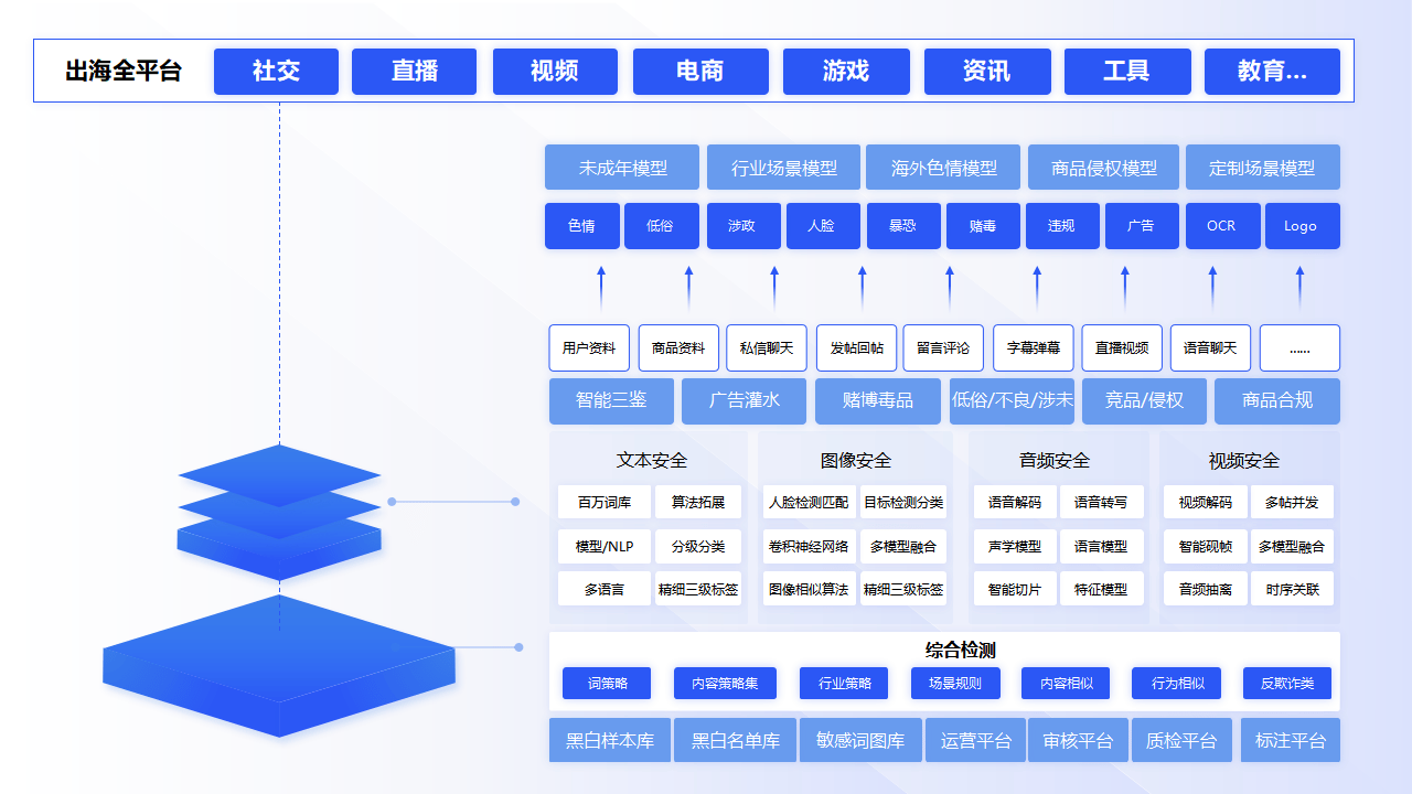 GPLP架构设计(gpma架构l平台)自贡市 GPLP架构设计(gpma架构l平台)自贡市