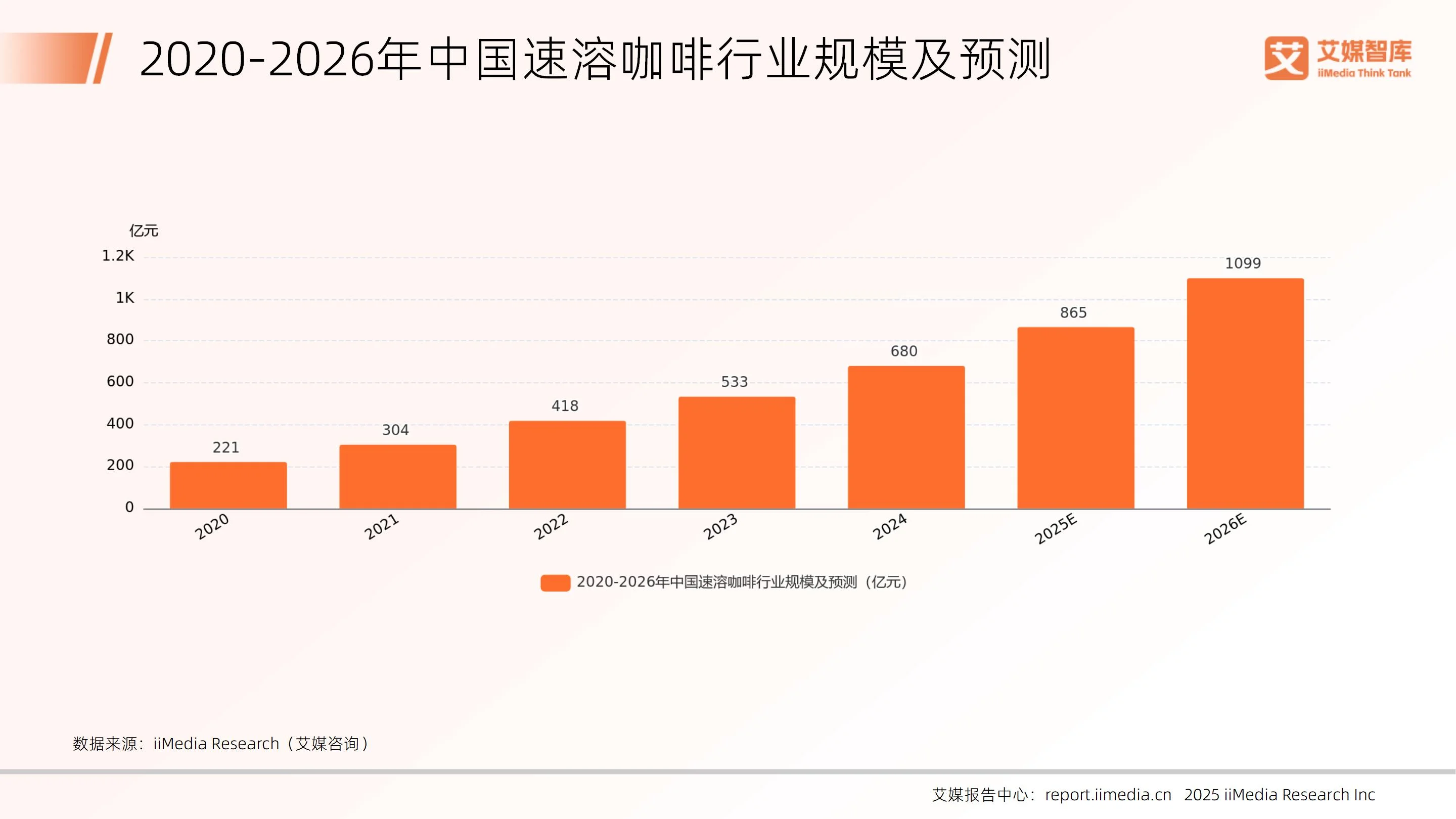 消费咨询行业研究(消费咨询行业研究论文)自贡市 消费咨询行业研究(消费咨询行业研究论文)自贡市