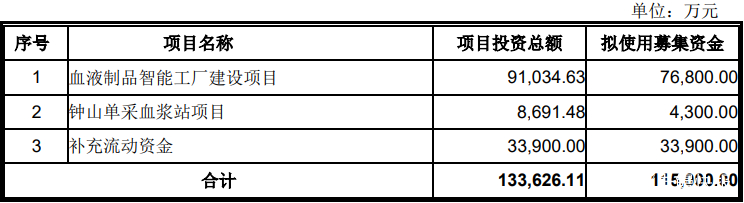 公开增发方案设计(公开增发方案设计要点)自贡市