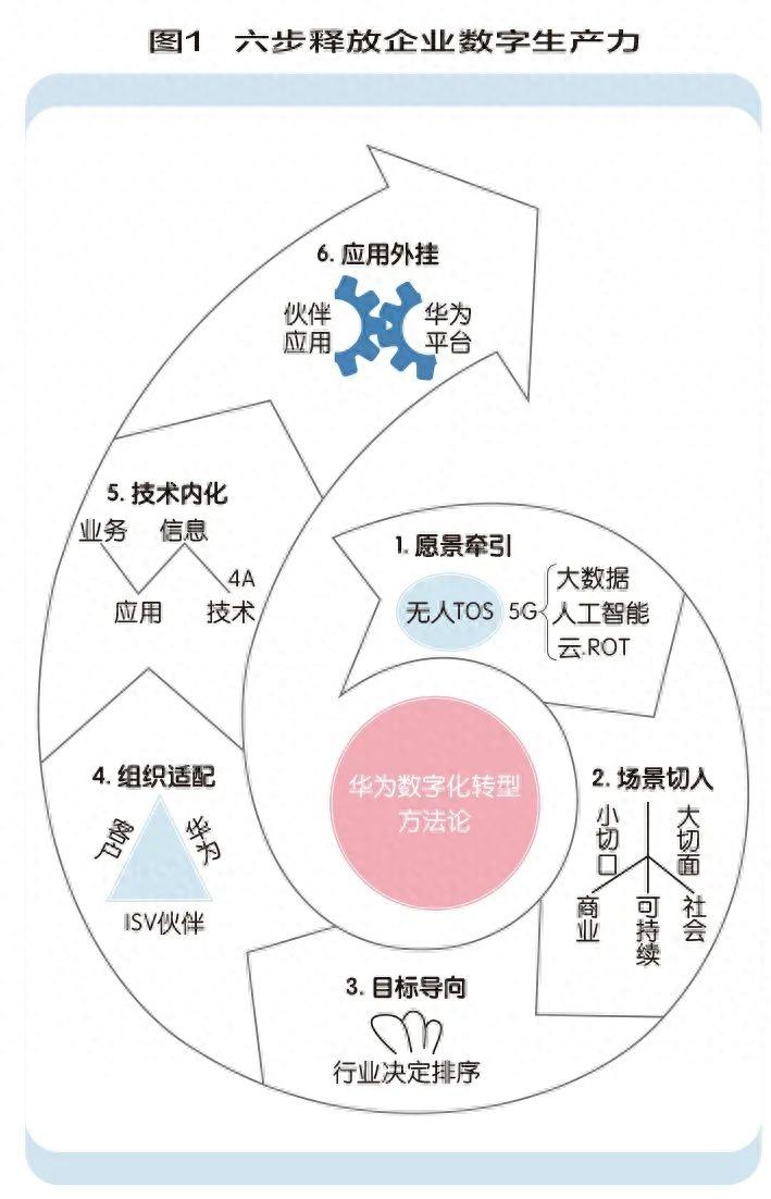 数字化转型方法论(数字化转型的具体措施)自贡市