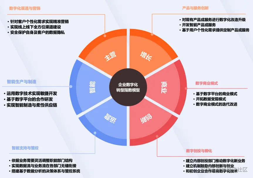 数字化转型方法论(数字化转型的具体措施)自贡市