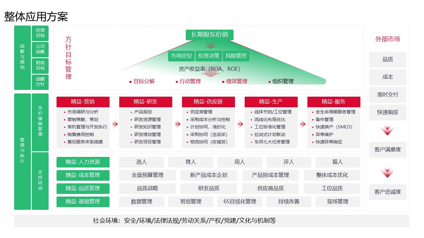 数字化战略规划(数字化战略2025)自贡市