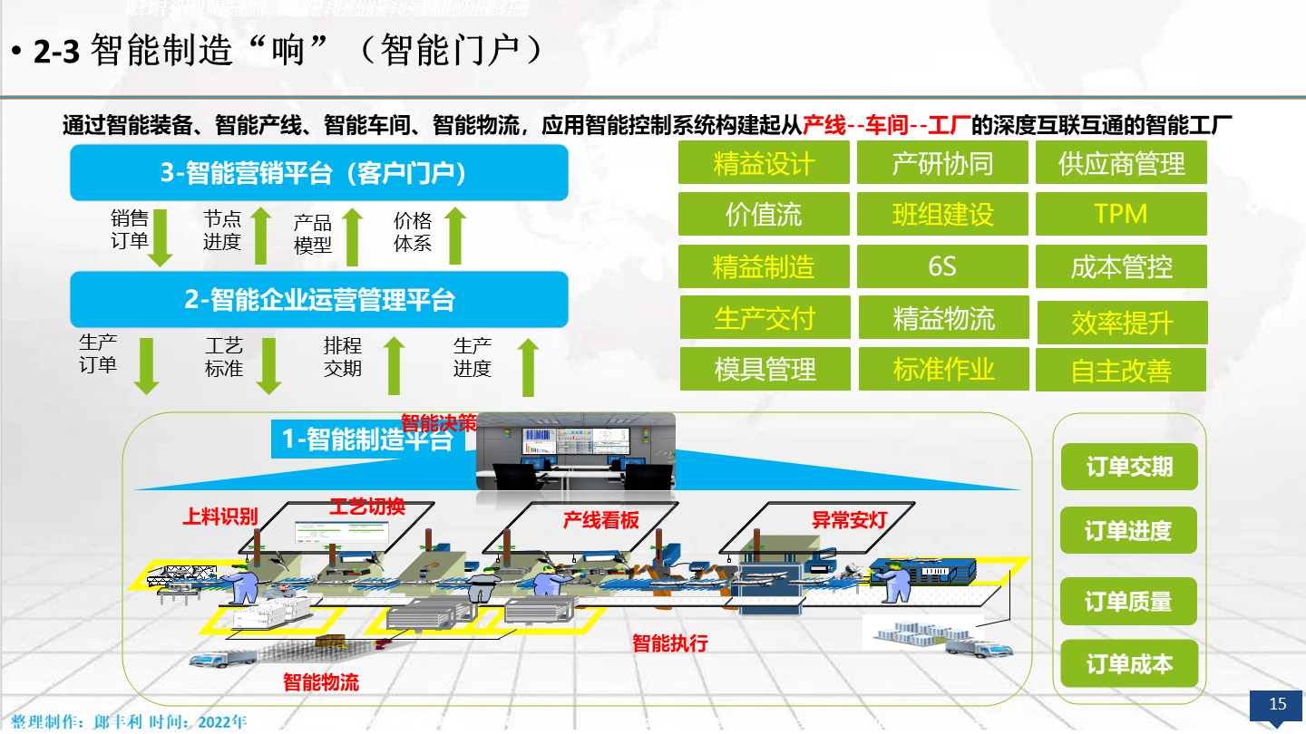 产业架构顶层设计(产业架构顶层设计是什么)自贡市