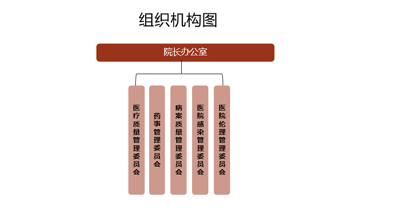 组织架构设计咨询(组织架构设计咨询公司)自贡市 组织架构设计咨询(组织架构设计咨询公司)自贡市