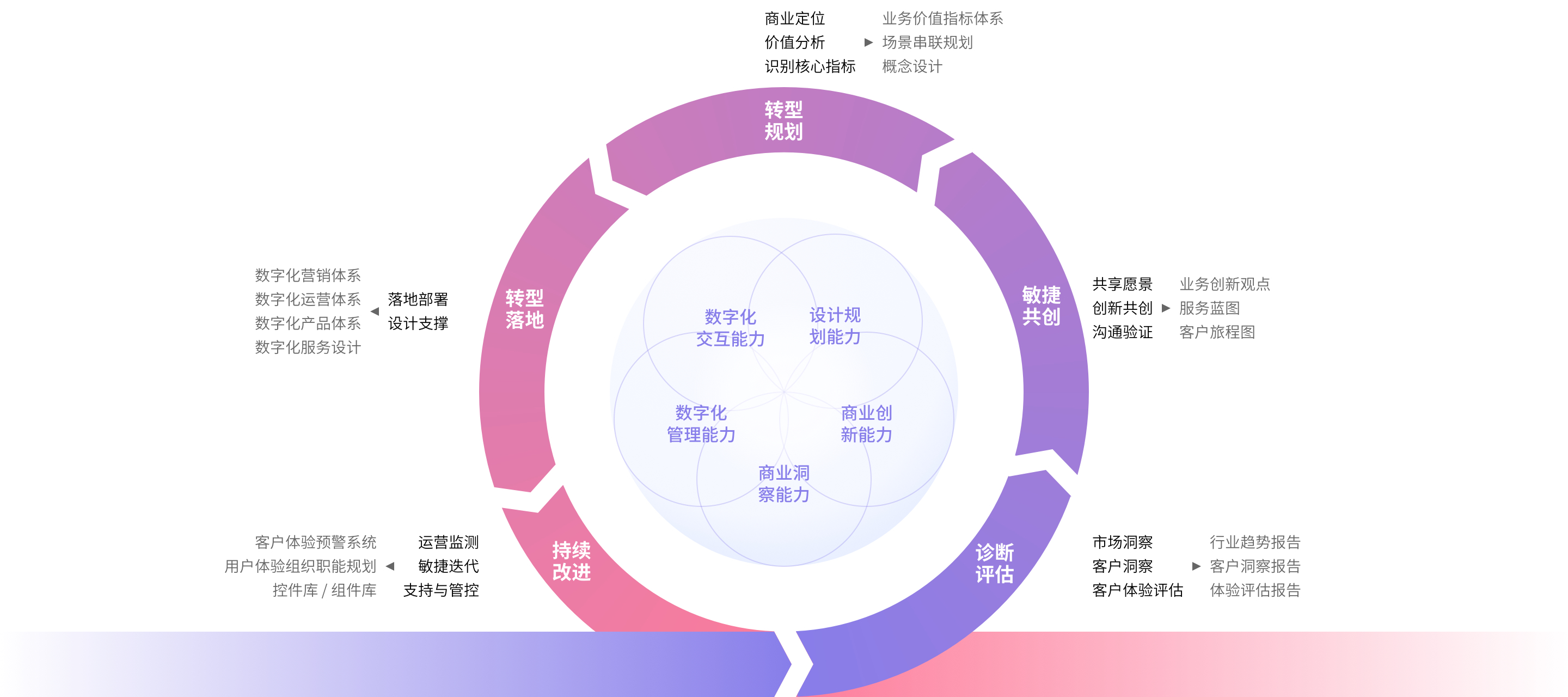 数字化转型标准(数字化转型标准945)自贡市